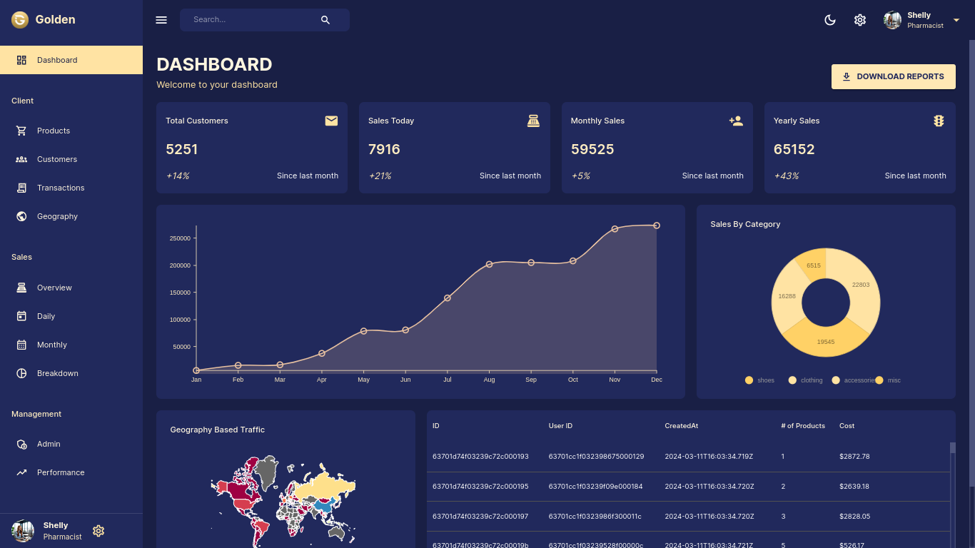 MERN Stack Admin Dashboard